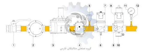 متالیکان فارس-شیر توپی Elektrogas مدل VSG